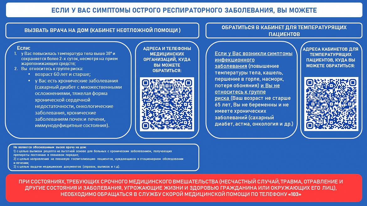 Алгоритм действий при проявлении симптомов ОРВИ